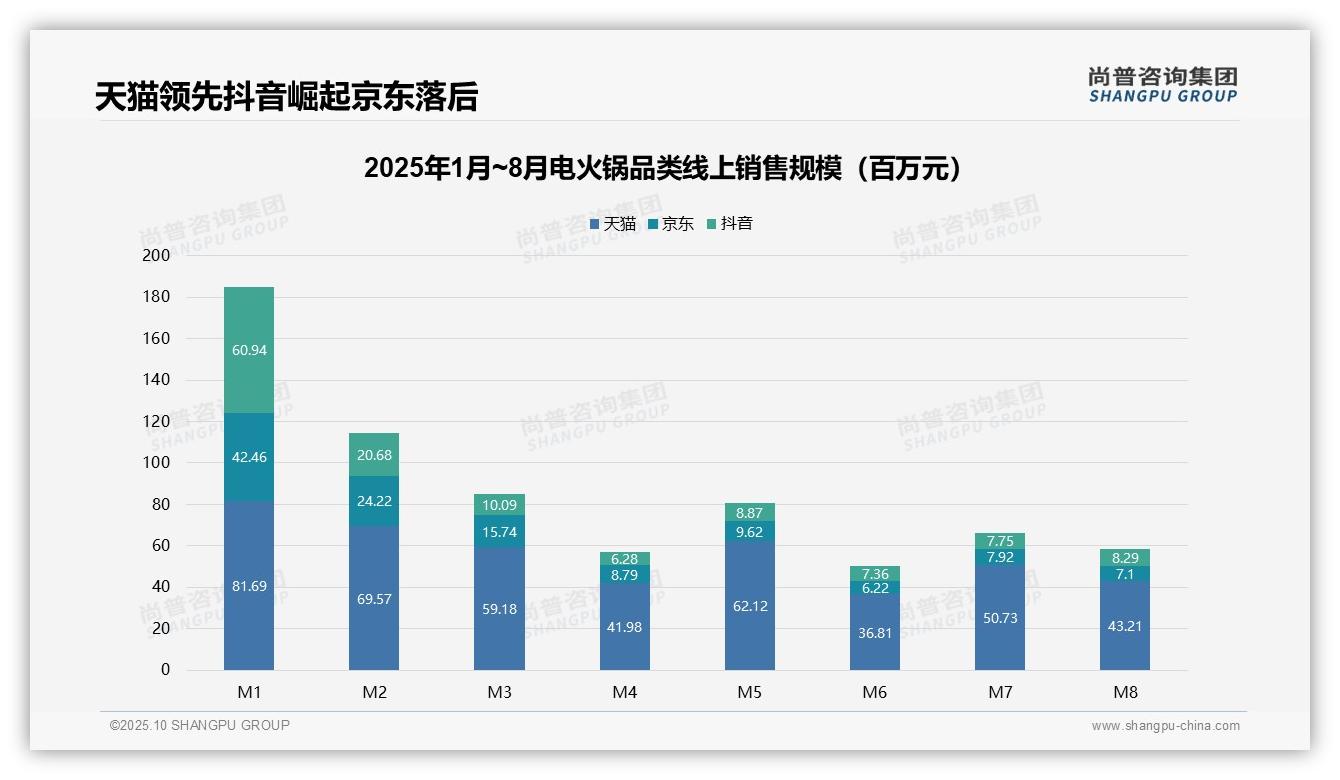 电火锅中端市场贡献48.8%销售额——尚普咨询集团白皮书核心观点-2025年10月-电火锅-38