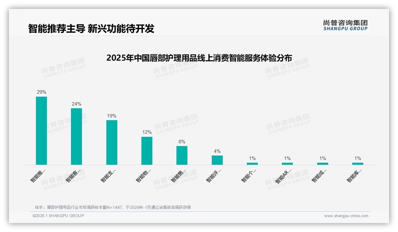 国货占比58%反超进口，成分功效导向35%定义唇部护理用品新选择——尚普咨询集团品类洞察-2026年1月-唇部护理用品-38