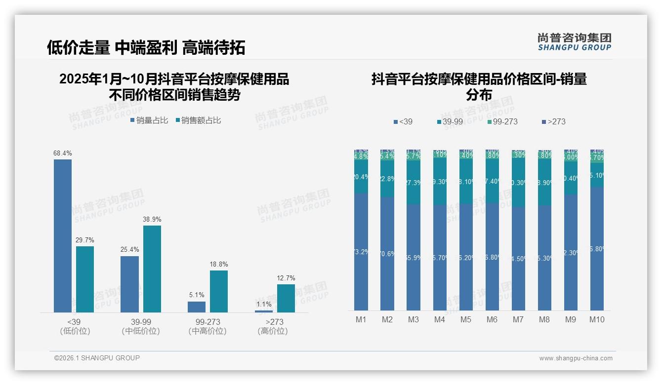 国产占比76%按摩保健用品如何靠功能创新守住主场——尚普咨询集团行业观察-2026年1月-按摩保健用品-38