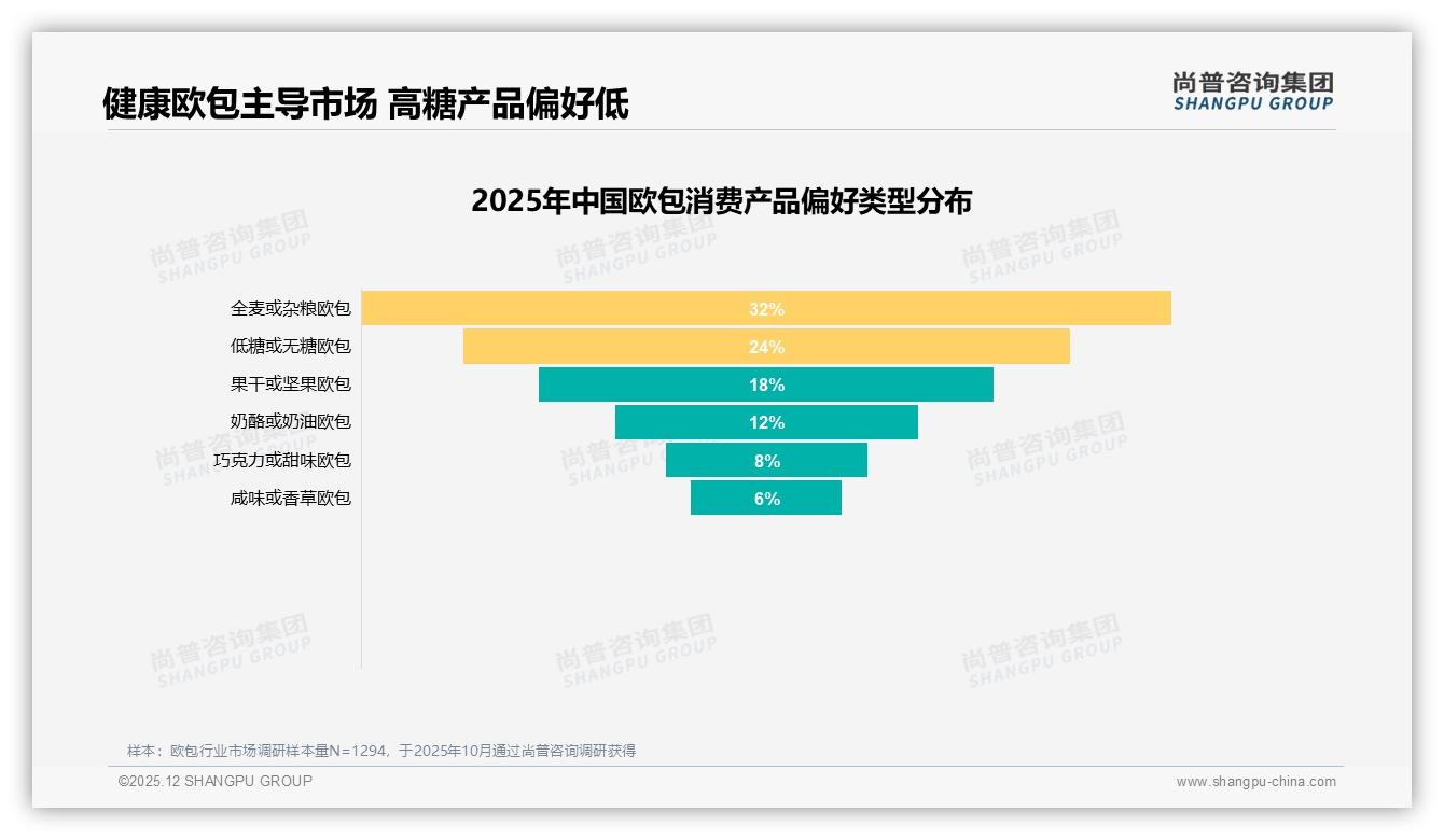 欧包87%国产偏好尚普咨询集团独家披露-2025年12月-欧包-38