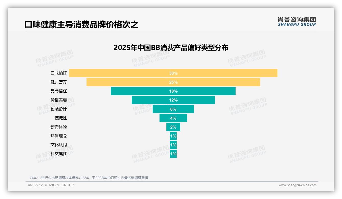 78%国产BB主导市场，尚普咨询集团数据洞察：品牌如何突围-2025年12月-BB-38