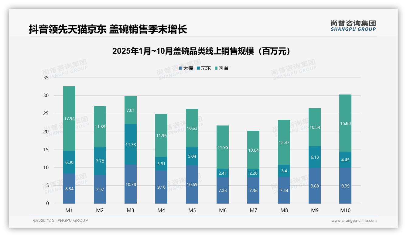 101到200ml盖碗占59%销量，中小容量成2025刚需——尚普咨询集团报告披露-2025年12月-盖碗-38