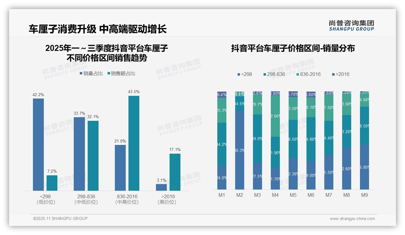 京东车厘子高端市场占比32.7%——尚普咨询集团趋势报告摘要-2025年11月-车厘子-38