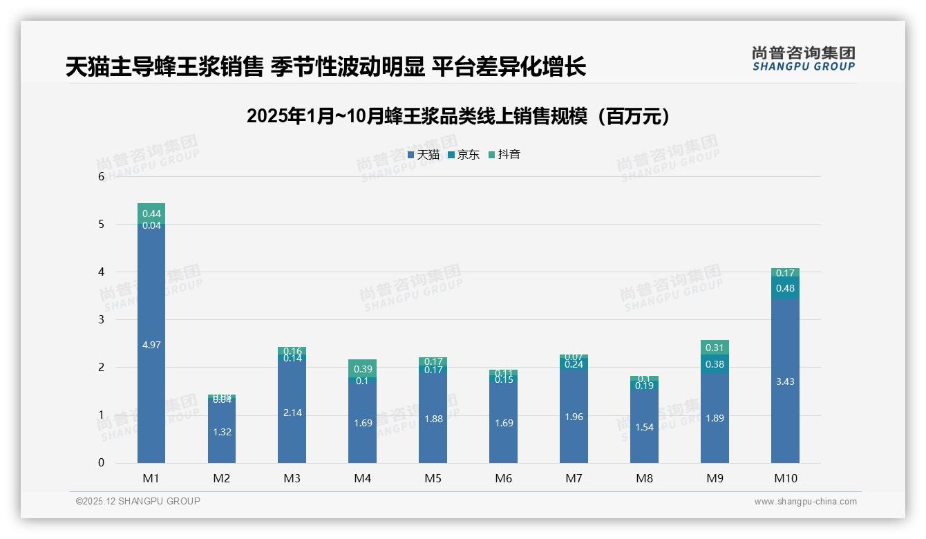 尚普咨询集团蜂王浆品类年报：36-45岁占比33%驱动蜂王浆健康消费新蓝海-2025年12月-蜂王浆-38