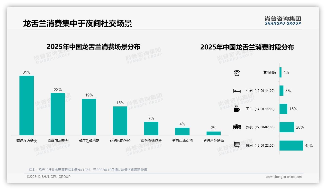 尚普咨询集团龙舌兰趋势报告：26-45岁男性消费者占62%，龙舌兰成中高端社交新宠-2025年12月-龙舌兰-38