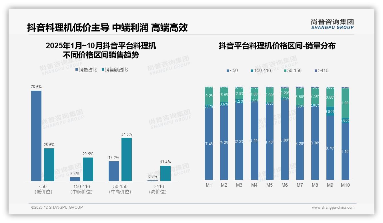 38%亲友口碑决定购买料理机，真实用户分享最受信任——尚普咨询集团料理机品类年报-2025年12月-料理机-38