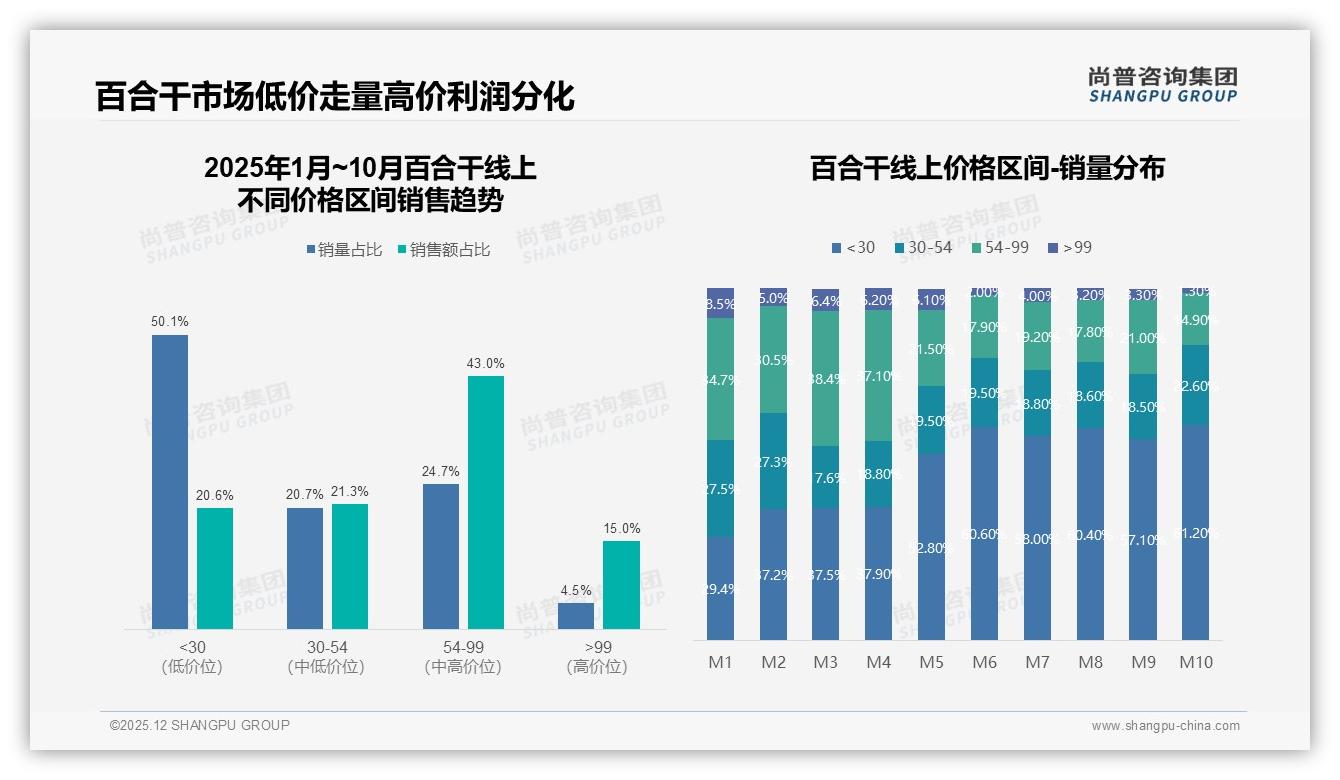 42%消费者信任健康专家，百合干内容营销应投医疗IP——尚普咨询集团专题解读-2025年12月-百合干-38