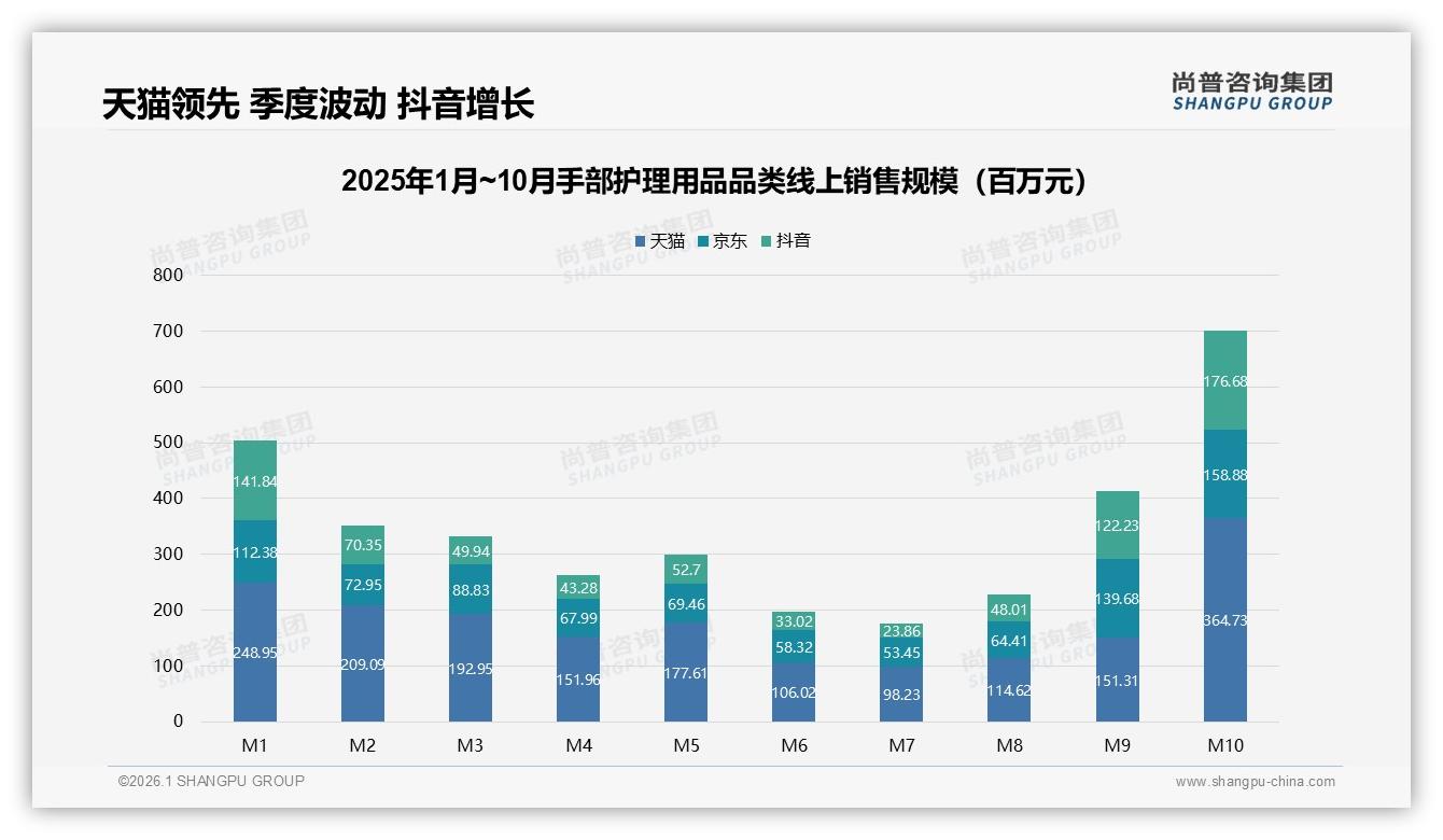 尚普咨询集团数据洞察：62%女性主导手部护理用品市场，品牌如何抓住下沉增量-2026年1月-手部护理用品-38