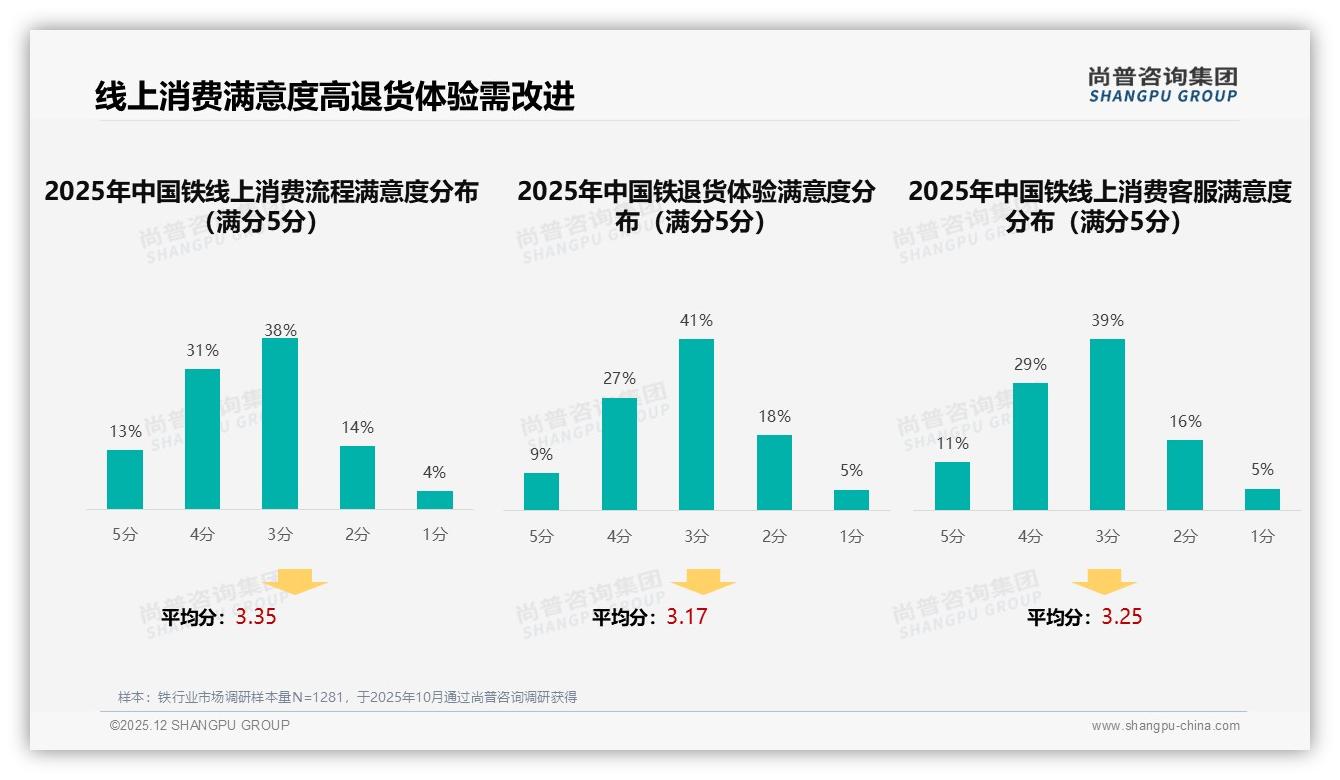 尚普咨询集团专题解读：87%消费者首选国产铁，质量保障型占28%仍低-2025年12月-铁-38