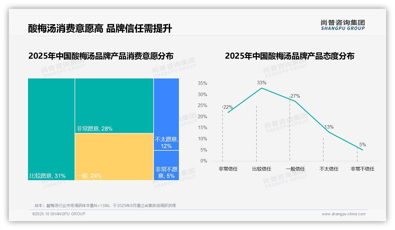 尚普咨询集团报告出炉，指出87%消费者偏好国产酸梅汤-2025年10月-酸梅汤-38