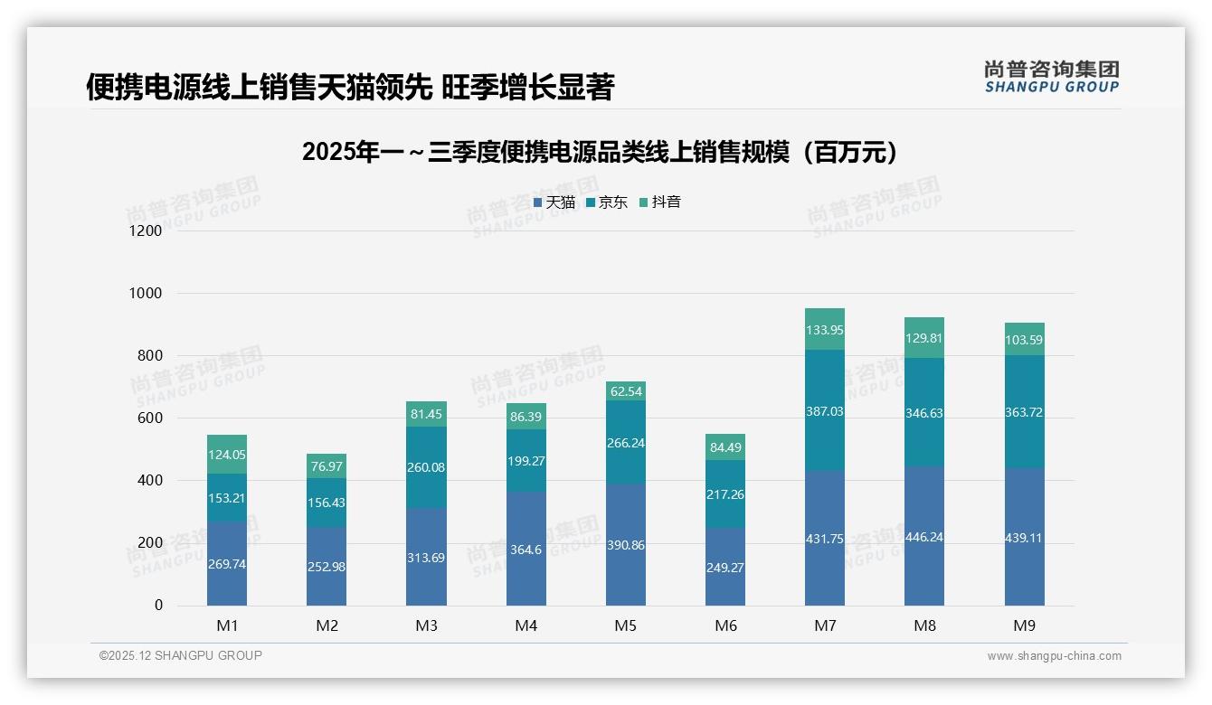尚普咨询集团便携电源品类年报：62%男性消费者主导便携电源决策，户外场景激活百亿赛道-2025年12月-便携电源-38
