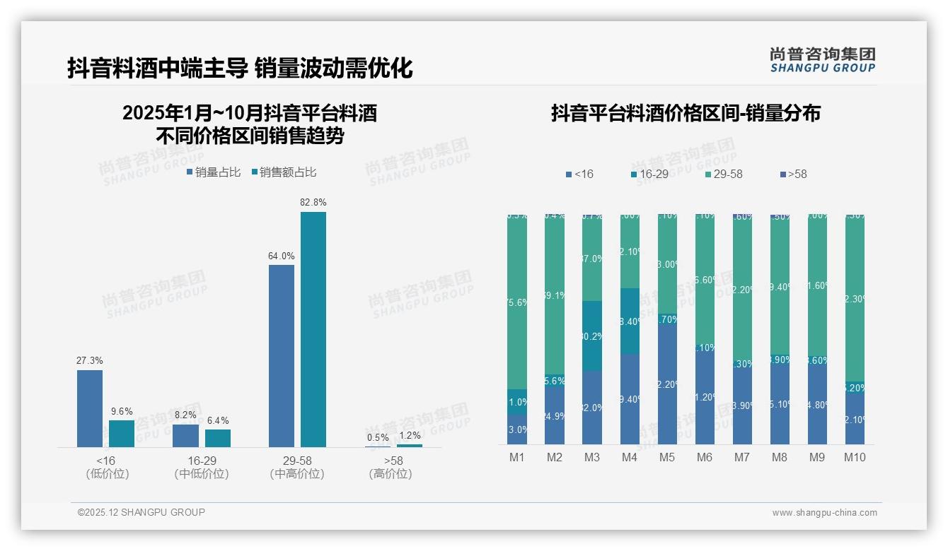 冬季消费占31%料酒旺季来了——尚普咨询集团深度调研-2025年12月-料酒-38