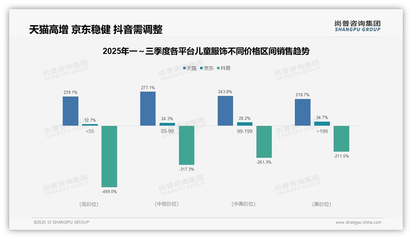 尚普咨询集团行业透视：儿童服饰社交种草28%，亲友口碑36%驱动购买-2025年12月-儿童服饰-38