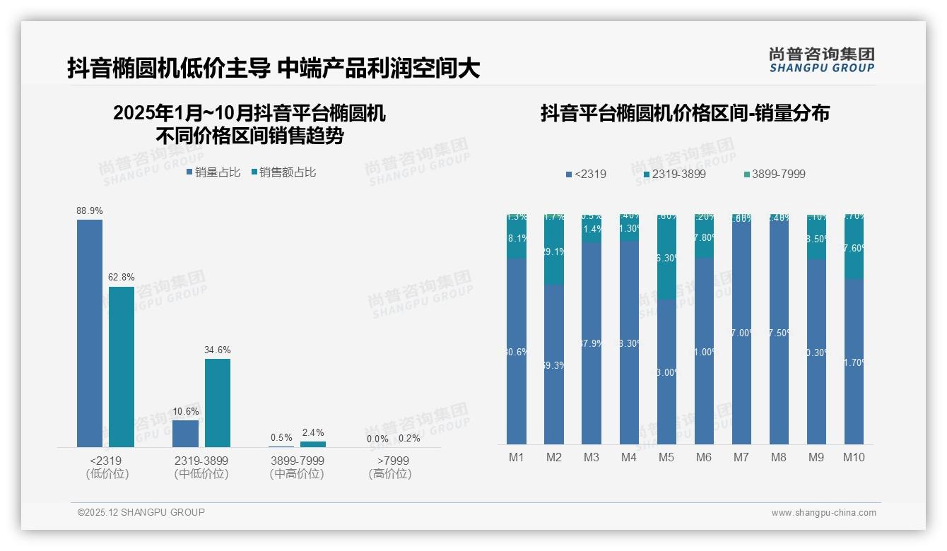 椭圆机退货体验仅69%满意度，尚普咨询集团专题解读客服与售后优化空间-2025年12月-椭圆机-38