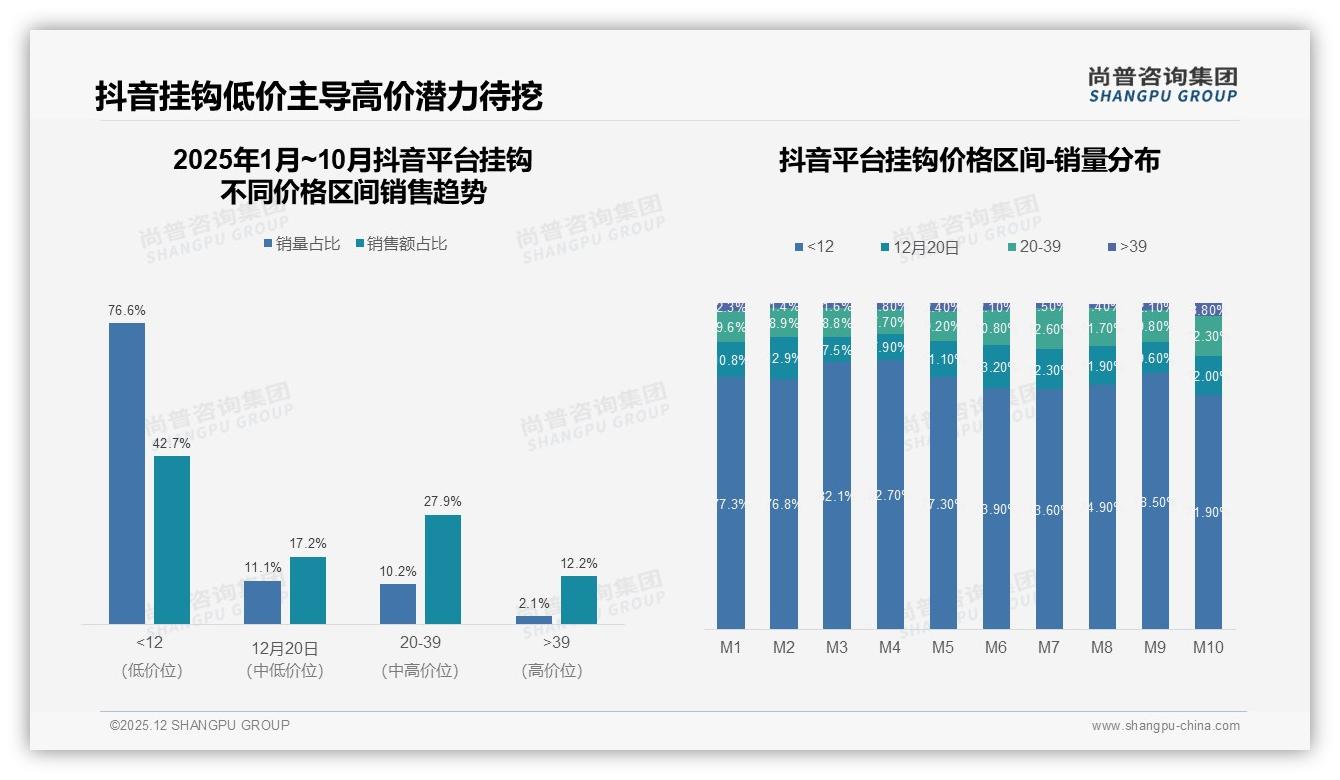 国产挂钩占比94%碾压进口，主标题——尚普咨询集团挂钩白皮书指出-2025年12月-挂钩-38