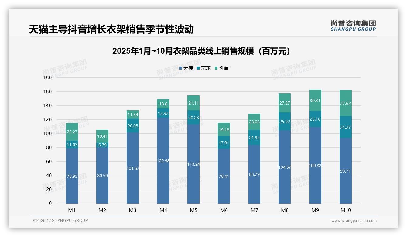 尚普咨询集团数据洞察：94%消费者首选国产衣架，性价比与耐用度成核心决策-2025年12月-衣架-38