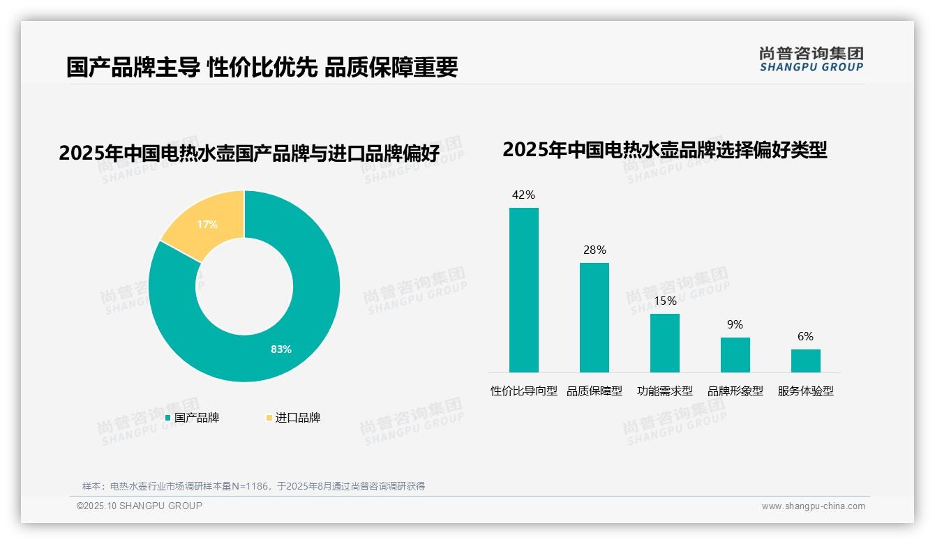 38%消费者因追求品质更换电热水壶品牌——尚普咨询集团最新报告证实-2025年10月-电热水壶-38