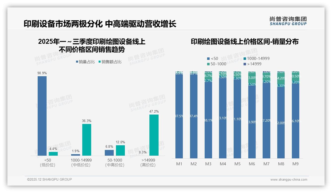 尚普咨询集团品类洞察：企业采购占42%印刷绘图设备，高端47%销售额驱动利润-2025年12月-印刷绘图设备-38