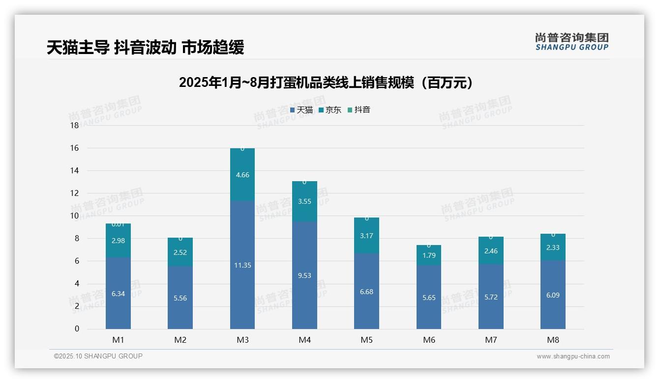 72.1%消费者选择低价打蛋机——尚普咨询集团报告深度解析-2025年10月-打蛋机-38