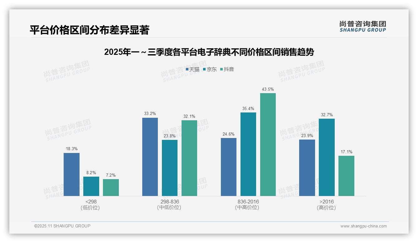 尚普咨询集团报告聚焦：电子辞典中高端市场销售额达43.5%-2025年11月-电子辞典-38