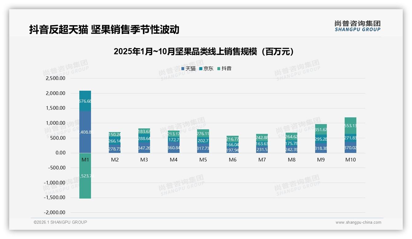 78%国产坚果主导市场，进口品牌22%空间如何逆袭——尚普咨询集团趋势雷达报告-2026年1月-坚果-38