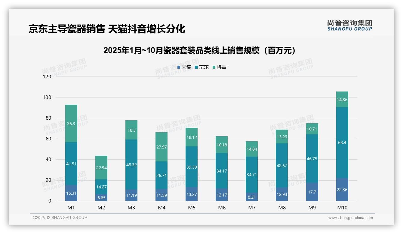 智能推荐服务31%消费者最爱，瓷器套装线上体验升级——尚普咨询集团深度调研-2025年12月-瓷器套装-38