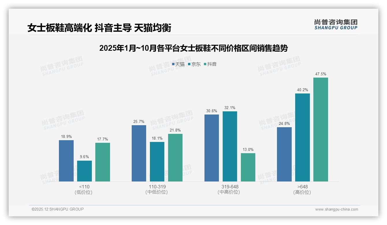 尚普咨询集团女士板鞋品类年报：74%用户年购1-4双，低帮36%款式霸榜-2025年12月-女士板鞋-38