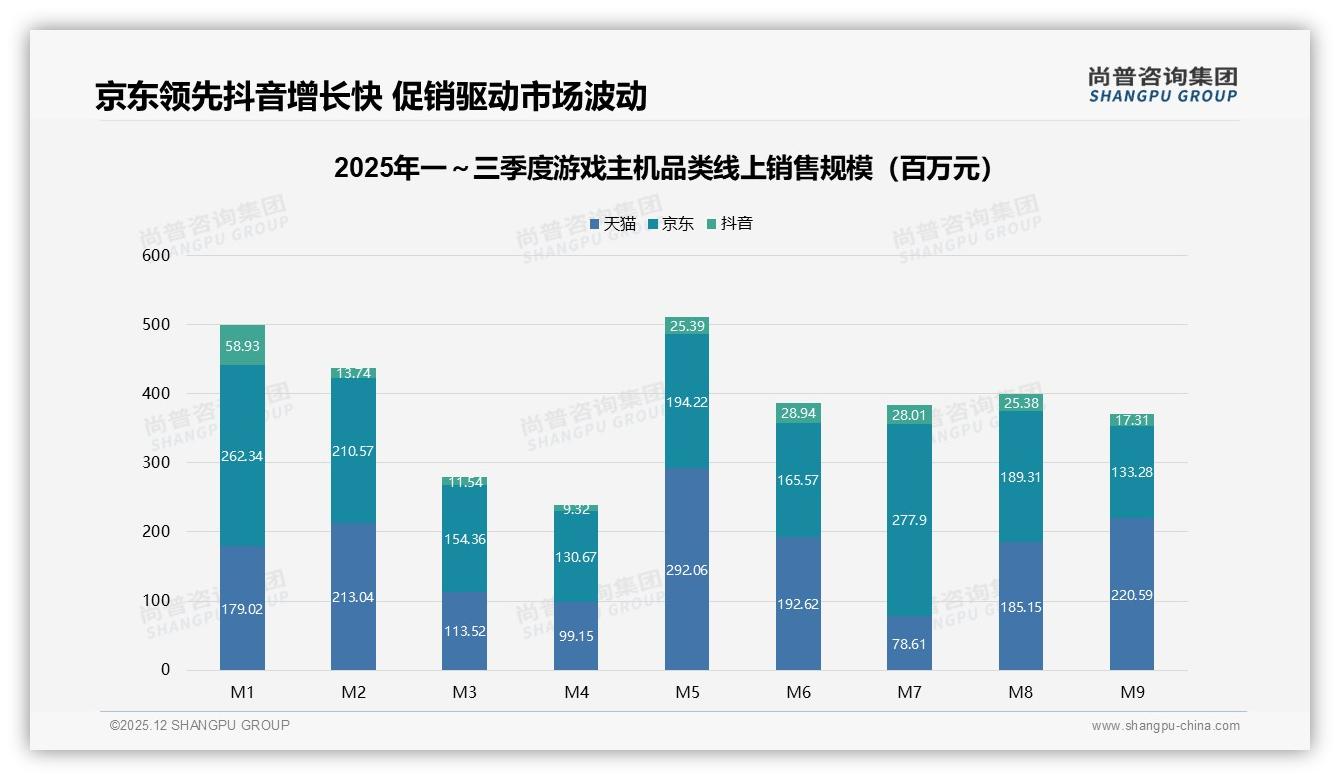 45%消费者高度依赖促销，游戏主机品牌错峰补贴抢淡季——尚普咨询集团年度复盘-2025年12月-游戏主机-38