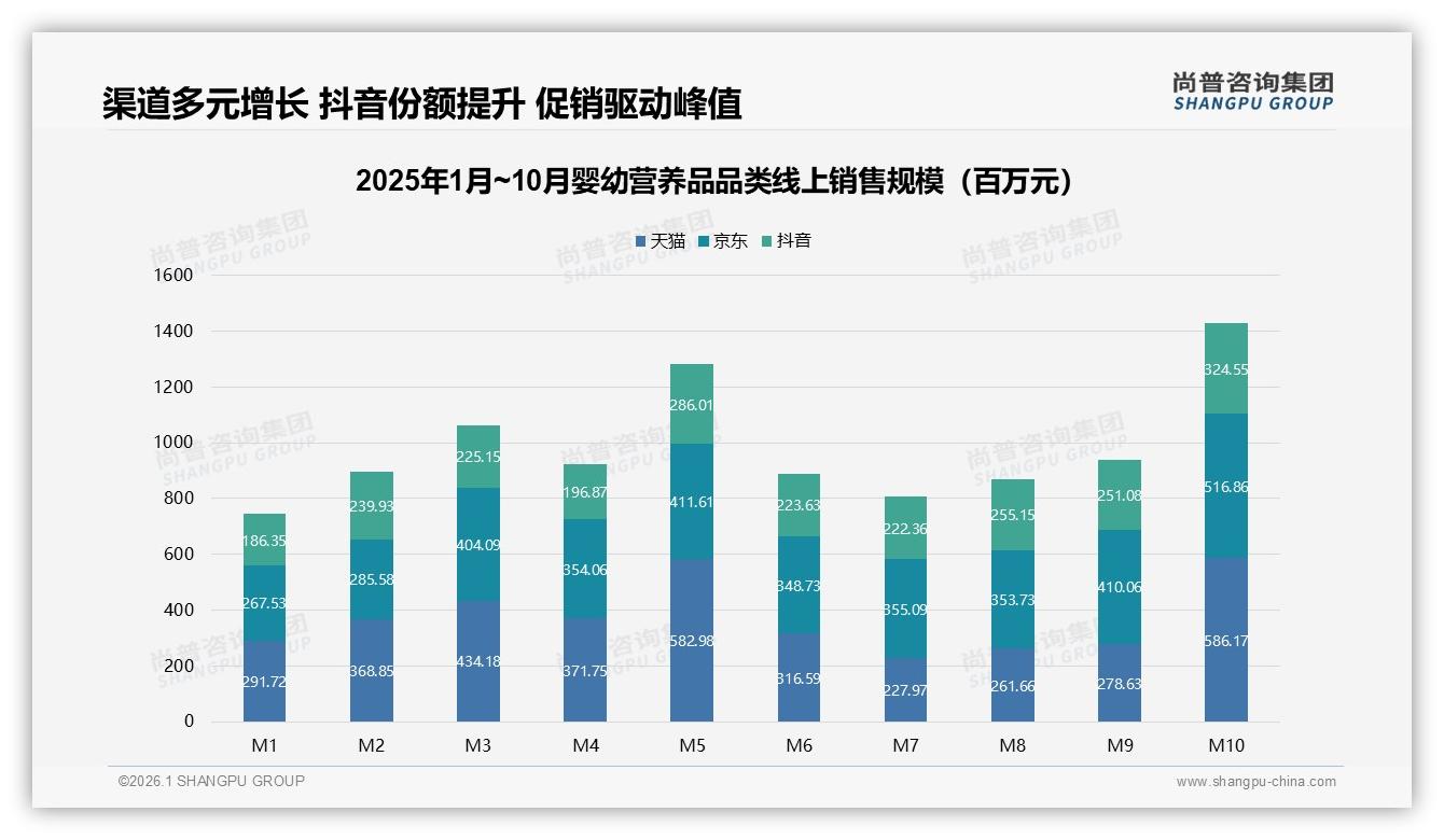 婴幼营养品国产品牌58%反超进口——尚普咨询集团年度复盘-2026年1月-婴幼营养品-38
