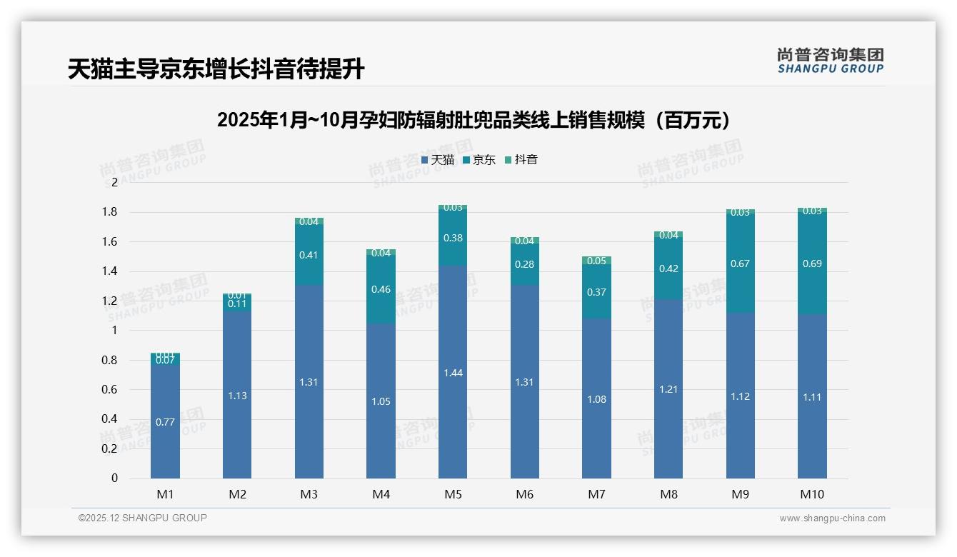 尚普咨询集团权威发布：孕妇防辐射肚兜74%消费者仅购买一次，品牌如何激活复购-2025年12月-孕妇防辐射肚兜-38