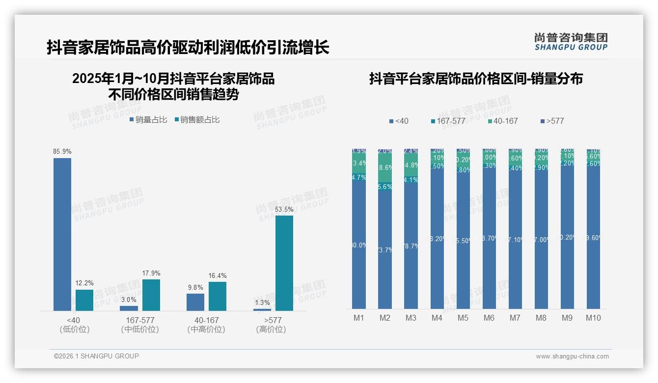 尚普咨询集团品类洞察：冬季32%销售高峰，环保包装38%消费者首选家居饰品-2026年1月-家居饰品-38