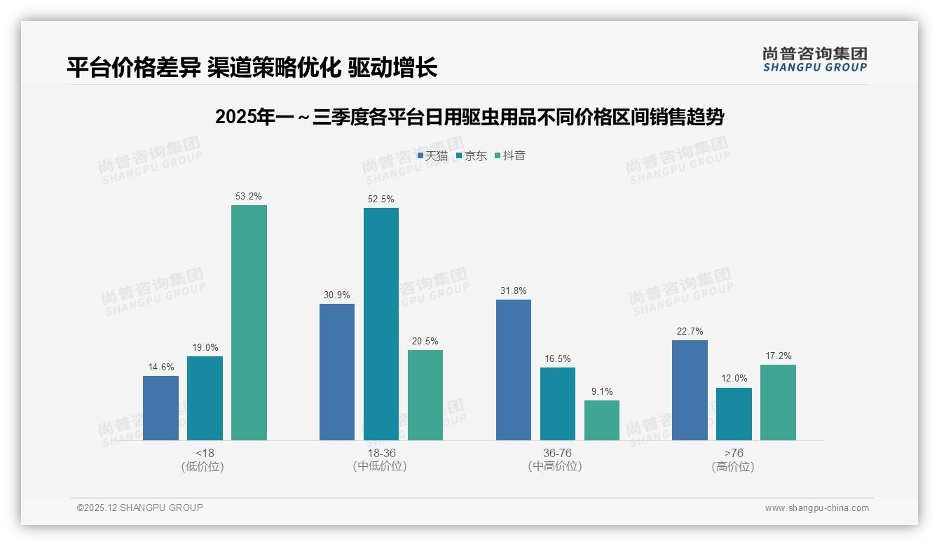 尚普咨询集团日用驱虫用品趋势报告：国产品牌79%市占率，安全环保型24%需求崛起——尚普咨询集团日用驱虫用品消费蓝皮书-2025年12月-日用驱虫用品-38