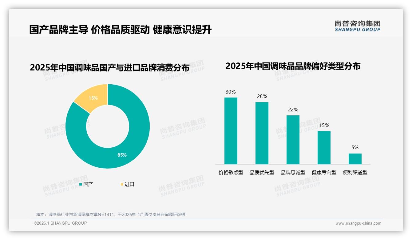85%国产调味品碾压进口，15%健康导向型需求觉醒——尚普咨询集团专题解读-2026年1月-调味品-38