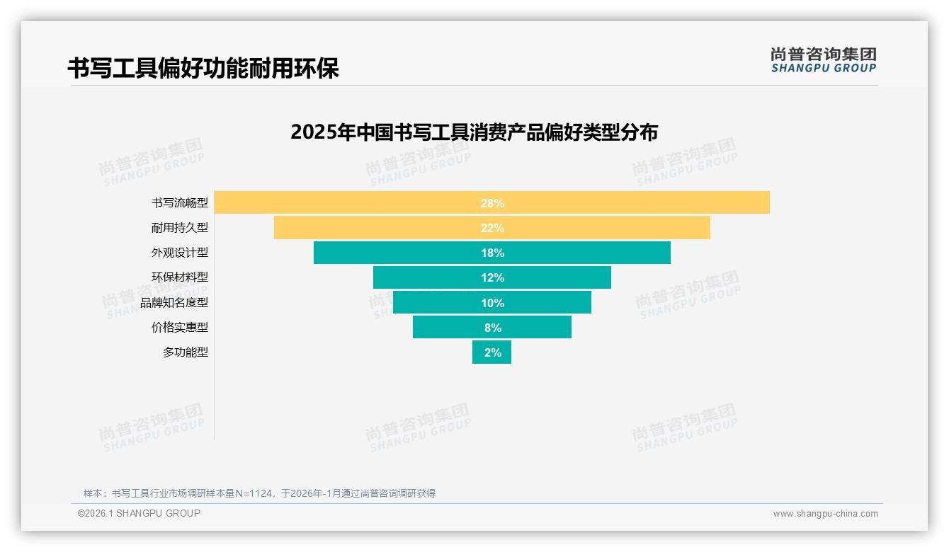 国产品牌占78%主导书写工具市场，进口替代空间缩窄——尚普咨询集团研报速览-2026年1月-书写工具-38