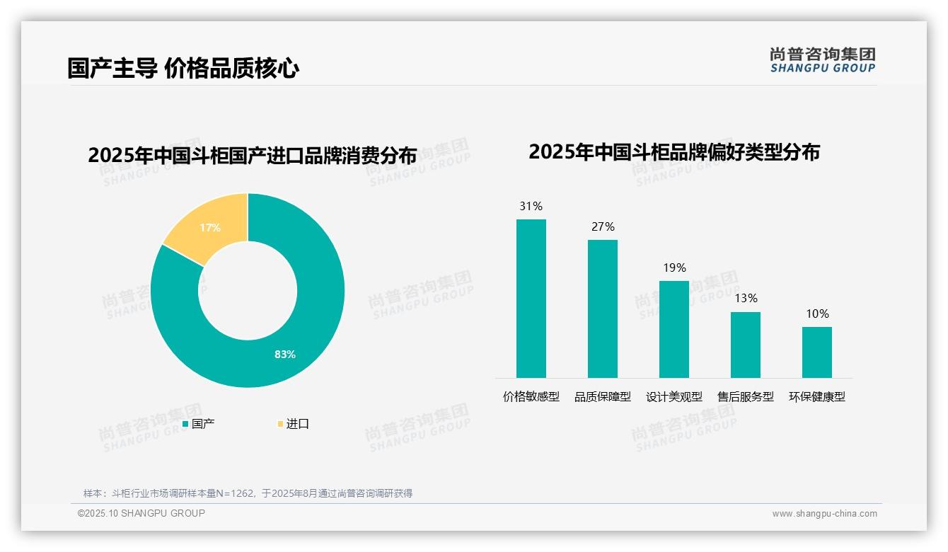 83%消费者选择国产斗柜——尚普咨询集团最新报告证实-2025年10月-斗柜-38