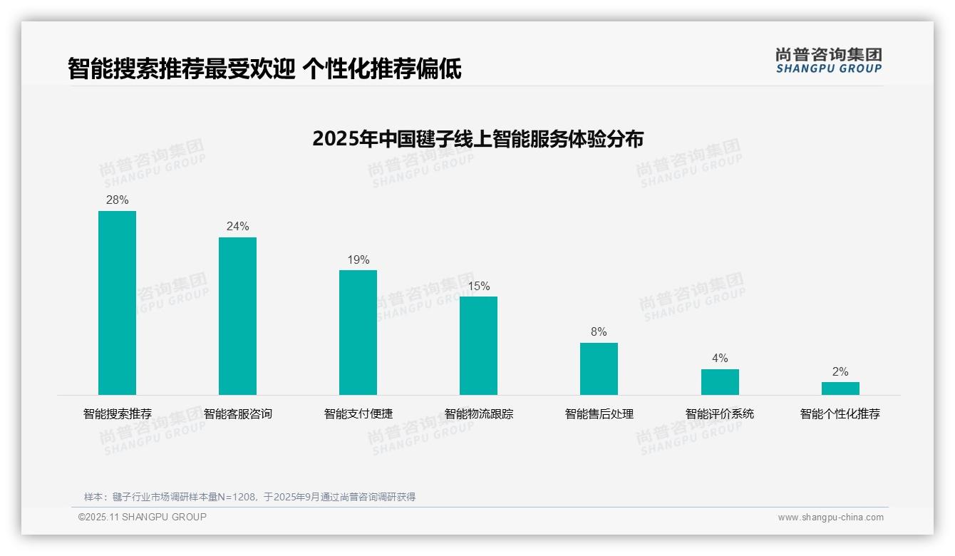 据尚普咨询集团报告：41%毽子消费者依赖亲友口碑-2025年11月-毽子-38
