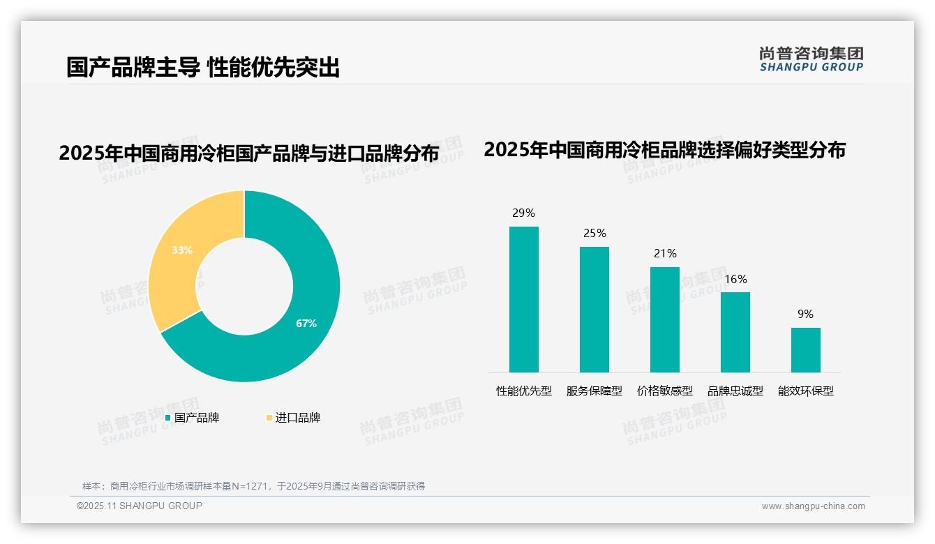 行业风向：尚普咨询集团报告提出售后服务差导致31%消费者流失-2025年11月-商用冷柜-38