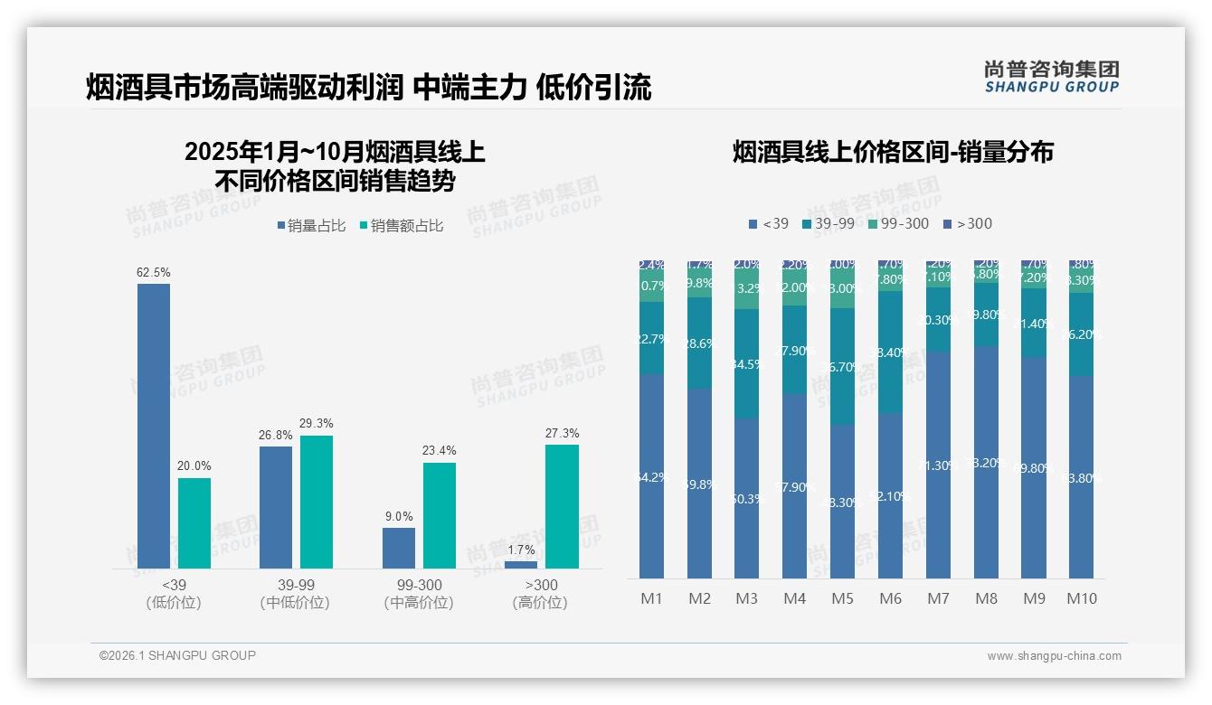 尚普咨询集团数据洞察：烟酒具73%消费者首选国产，价格敏感型占24%-2026年1月-烟酒具-38