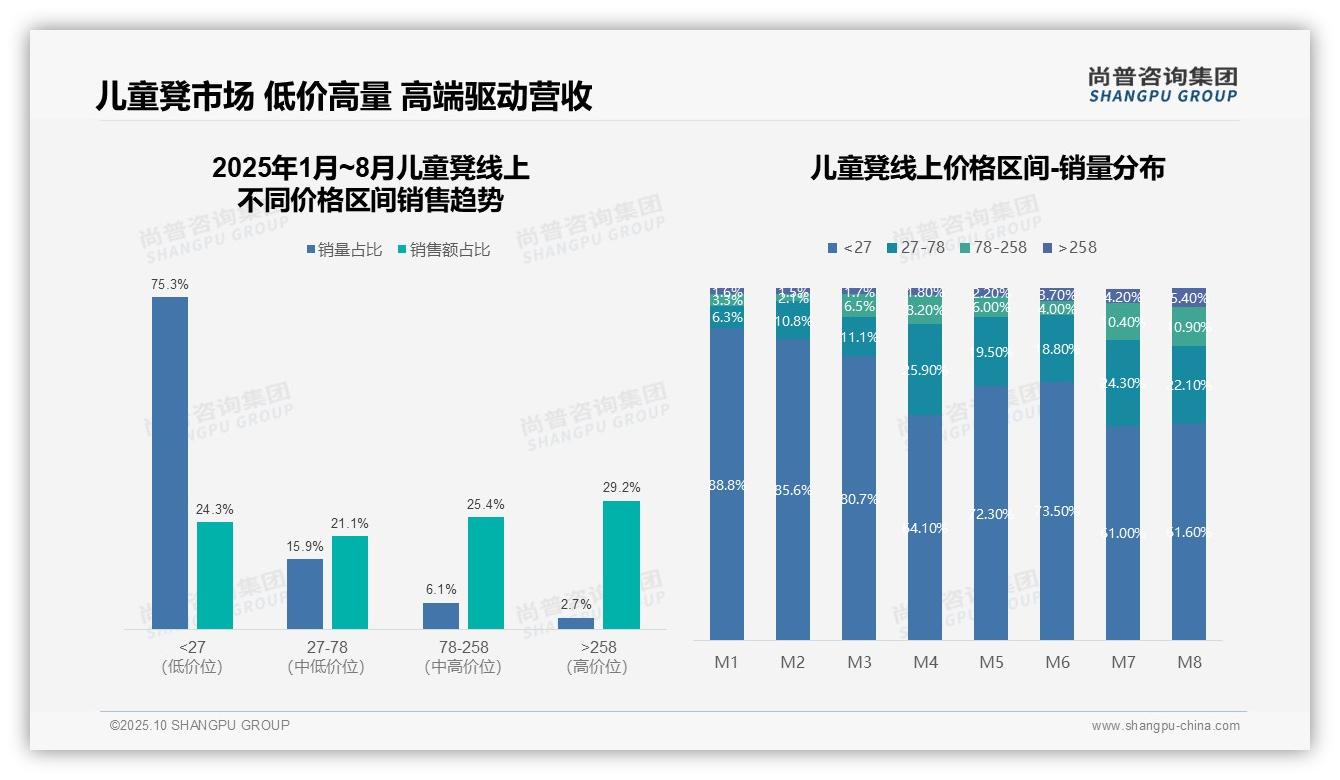 抖音份额85%领跑电商销售——尚普咨询集团独家报告-2025年10月-儿童凳-38