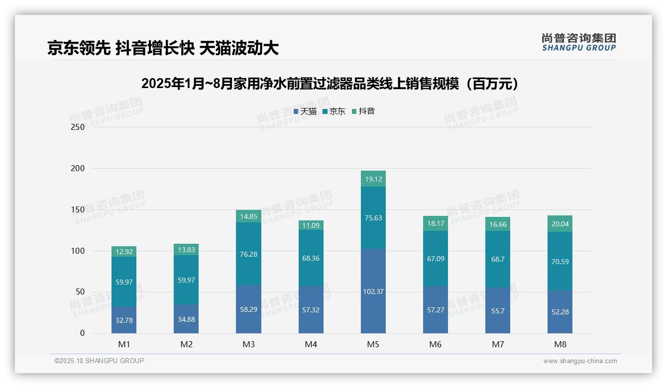 尚普咨询集团报告解读：为何说低价家用净水前置过滤器销量占64.8%-2025年10月-家用净水前置过滤器-38