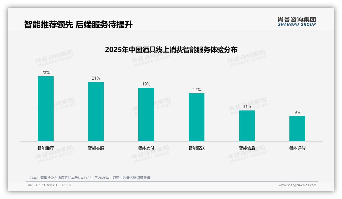 冬季消费占比32%登顶，酒具品牌如何打造季节限定爆款——尚普咨询集团年度复盘-2026年1月-酒具-38