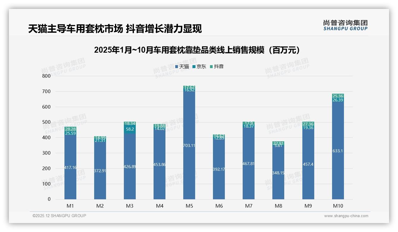 尚普咨询集团车用套枕靠垫品类年报：智能服务需求24%消费者盼AI推荐-2025年12月-车用套枕靠垫-38