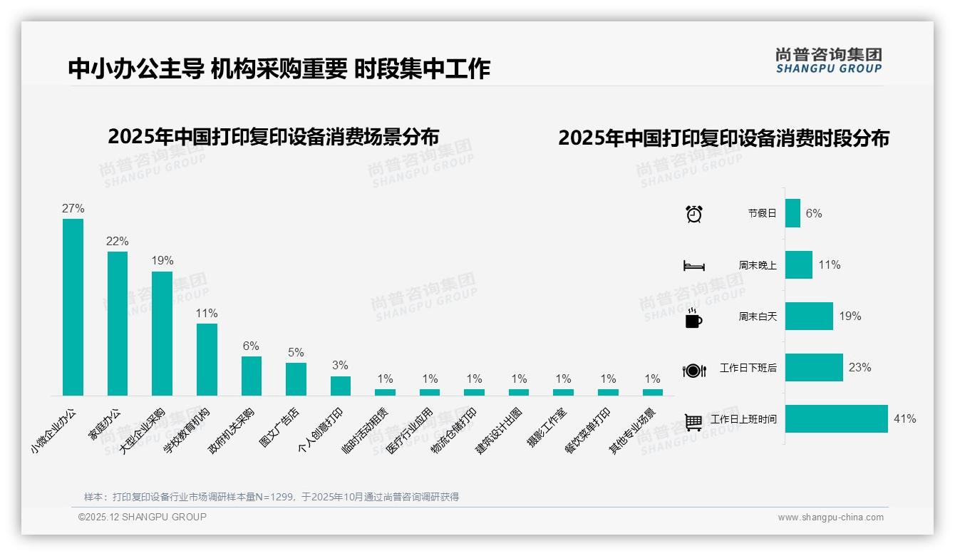 秋冬30%季节采购高峰倒逼打印复印设备品牌提前备货抢市-2025年12月-打印复印设备-38