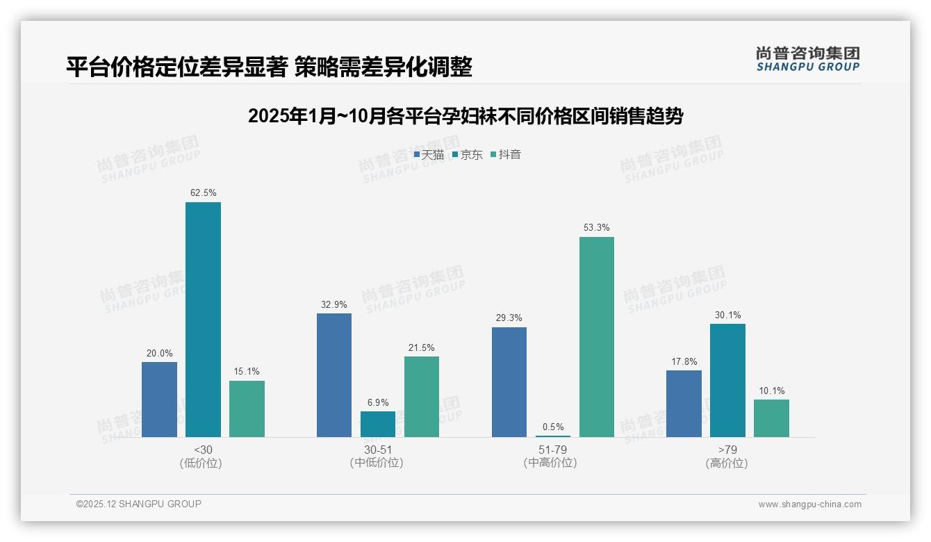34%消费者因想缓解水肿买孕妇袜，尚普咨询集团白皮书指出功能长筒款机会大-2025年12月-孕妇袜-38