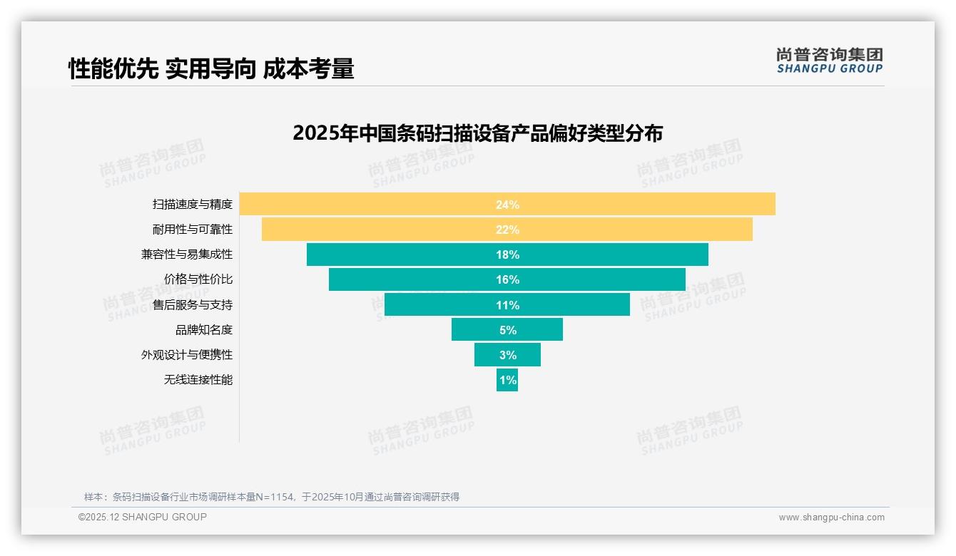 尚普咨询集团条码扫描设备品类年报：B2B市场67%男性消费者主导企业采购-2025年12月-条码扫描设备-38