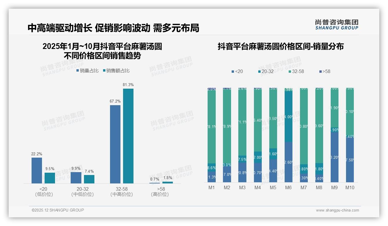 微信朋友圈分享占38%领跑麻薯汤圆社交裂变，真实素人种草转化高——尚普咨询集团独家披露-2025年12月-麻薯汤圆-38