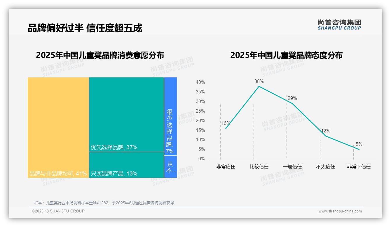 尚普咨询集团证实：79%消费者青睐国产品牌-2025年10月-儿童凳-38