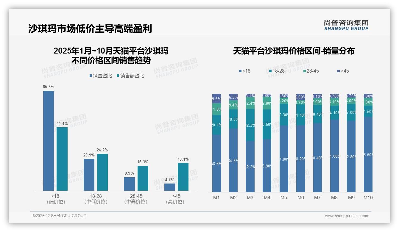 尚普咨询集团专题解读：智能推荐28%需求最高_沙琪玛个性化客服提升复购率三策略-2025年12月-沙琪玛-38