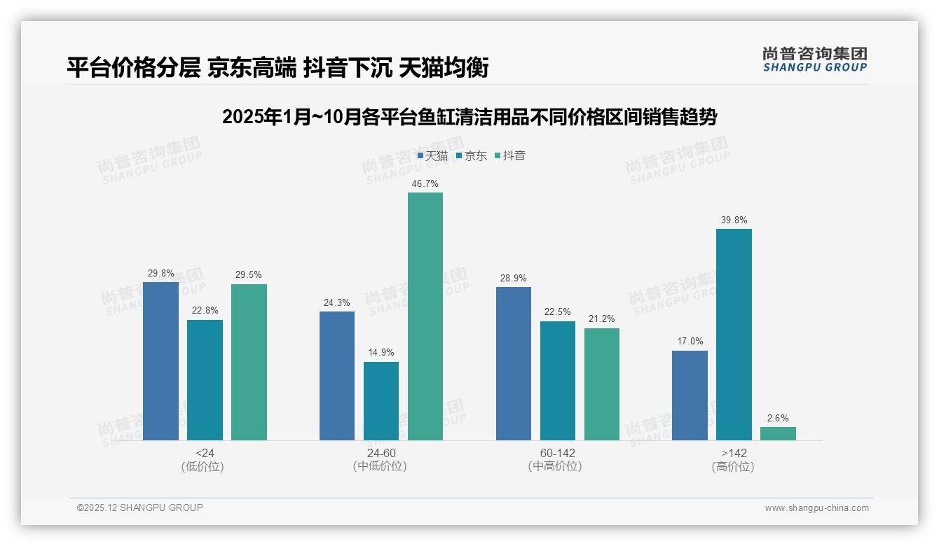鱼缸清洁用品87%国产主导，进口13%高端缝隙待抢——尚普咨询集团独家披露-2025年12月-鱼缸清洁用品-38