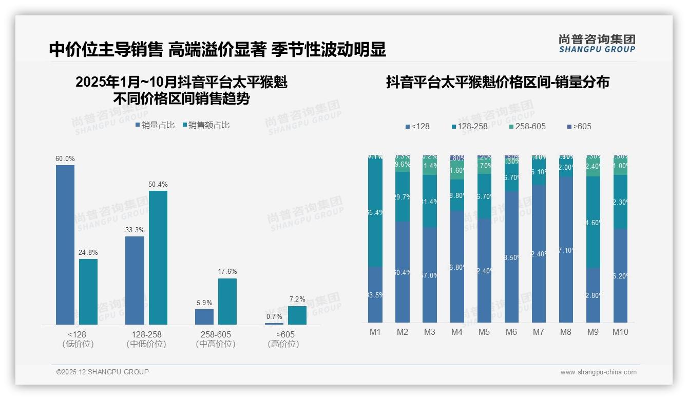 月收入8万+人群占56%太平猴魁高端礼品潜力待挖——尚普咨询集团报告披露-2025年12月-太平猴魁-38